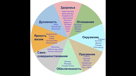 Шаги по пониманию своих жизненных целей и увлечений