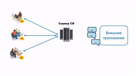 Шаг 2: Интеграция информации в систему 1С