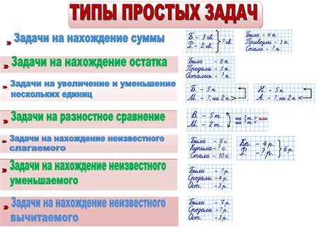 Шаг 2: Решение умственных задач или выполнение предлагаемой задачи