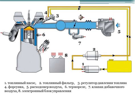 Шаг 4: Запомните уникальный код инжекторного двигателя