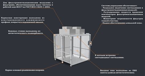 Шестой уровень: Чистая зона
