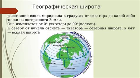 Широта как угловое расстояние от экватора до точки на поверхности Земли