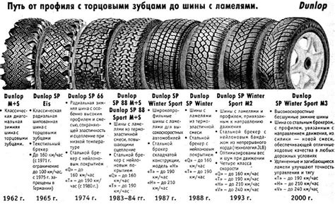 Эволюция бренда и творение инновационной модели шин