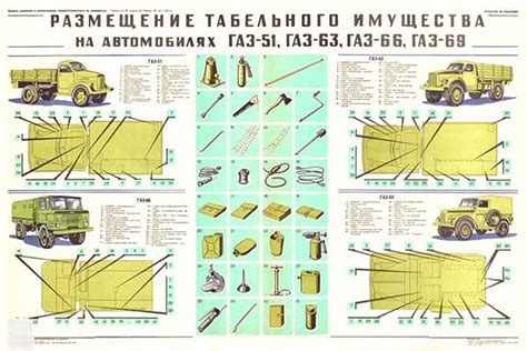 Эволюция размещения идентификатора водителя на автомобилях Газ 66