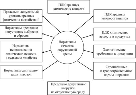 Экологические аспекты: как оценить качество окружающей среды