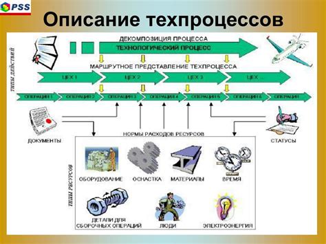 Экономические и операционные сложности в процессе совместимости различных моделей техники