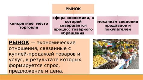 Экономические секторы, в которых ограниченное предложение повышает стоимость товаров