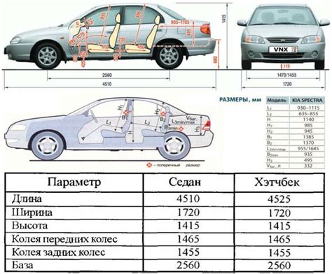 Экстерьер и внутренний строение вместительного контейнера автомобиля Киа Спектра