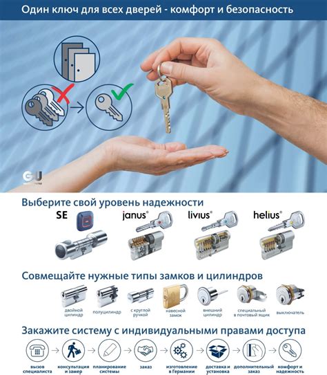 Электронная система ключей: комфорт и безопасность