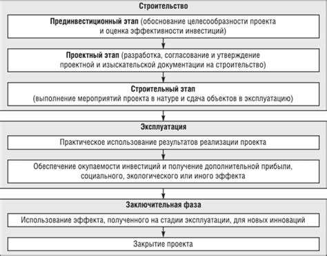 Этапы процедуры и особенности подготовки к ней