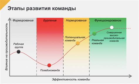 Этапы развития и расширение зоны влияния Ассоциации Путешественников