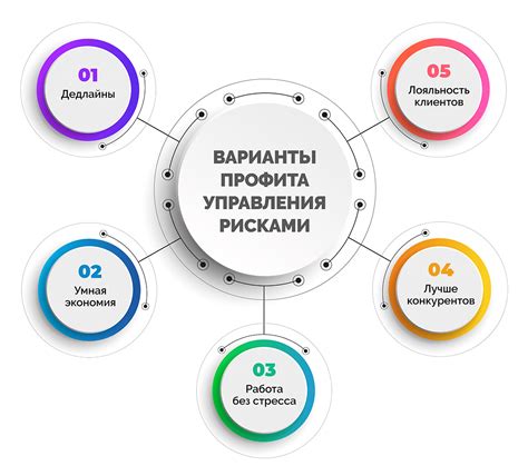 Эффективное управление рисками и минимизация непредсказуемых потерь в игровых стратегиях