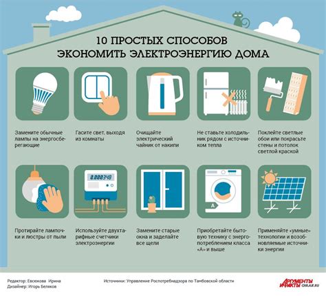 Эффективность работы и экономия электроэнергии