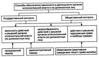 Эффективные механизмы обеспечения прав и законности в сфере предпринимательства