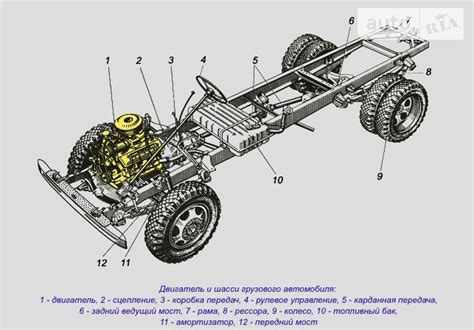 Эффективные способы извлечения идентификационного кода шасси с автомобиля УАЗ 2206