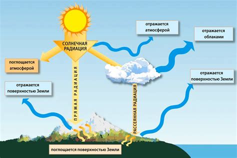 Эффект на окружающую атмосферу и благополучие человека