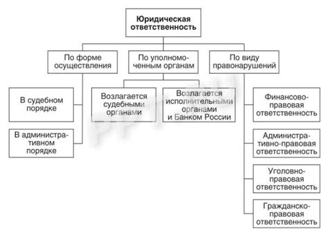 Юридическая ответственность нотариуса за ошибки и нарушения