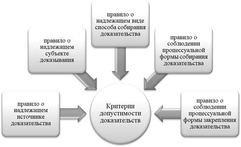 Юридические аспекты: допустимость гипнотических показаний в суде
