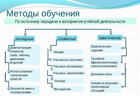  Альтернативные подходы к оздоровлению с применением древних методов 
