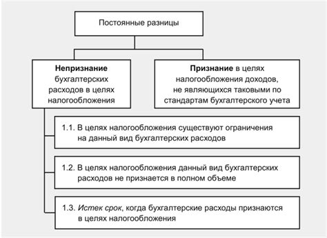  Важность корректного отображения 84 счета для финансовой отчетности 