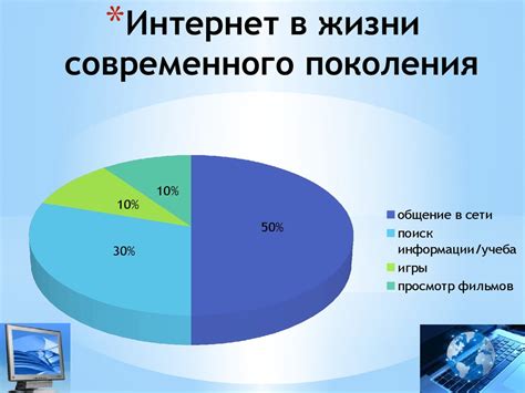  Влияние зеленого прекрасного на стоимость и значимость 