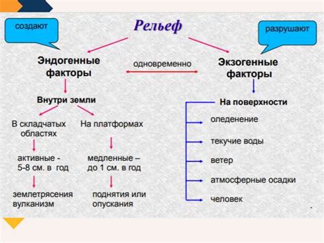  Влияние литературы и кино на формирование представлений о Катерине 