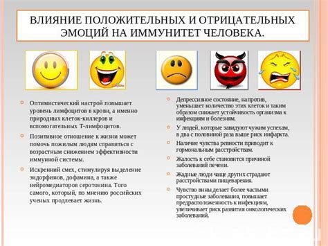  Воздействие отрицательных эмоций на функционирование органов слева
