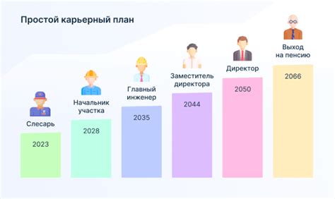  Возможности развития карьеры и прогресса в сфере профессиональной деятельности 