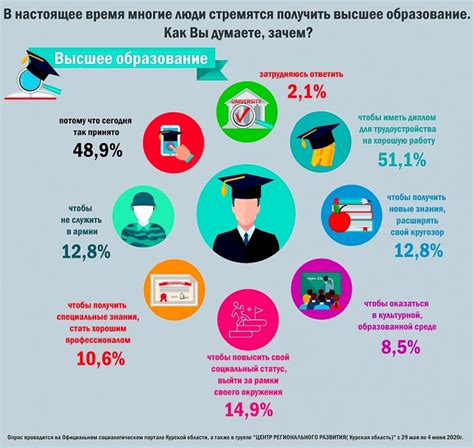  Высшее образование в области инженерии 
