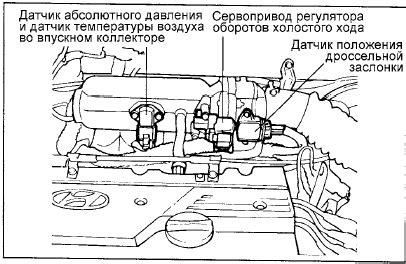  Демонтаж и монтаж датчика абсолютного давления: пошаговое руководство 