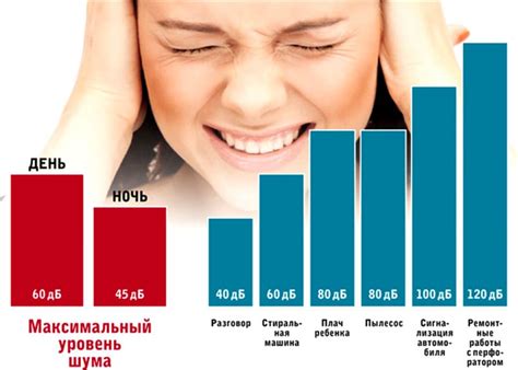  Законодательство о уровне шума в автономном округе: требования и ограничения 
