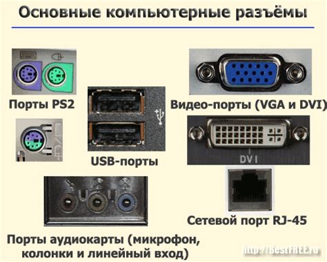  Закрытые порты и их функциональное назначение 