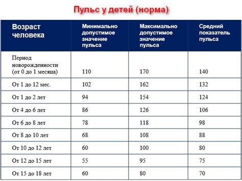  Значение пульса и его нормальные показатели 