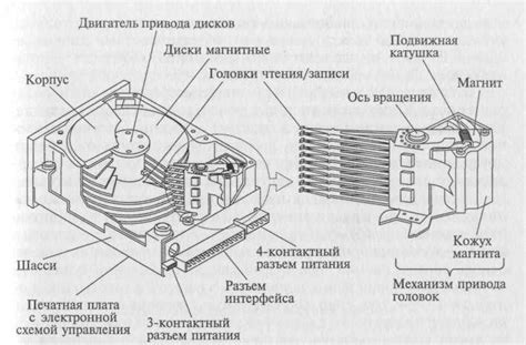  Изучение механизмов и функций носителей данных с использованием жестких магнитных пластин
