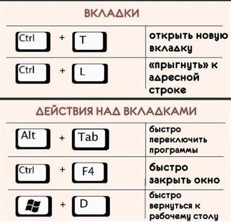  Использование клавиши удаления на компьютере Acer: советы и рекомендации 