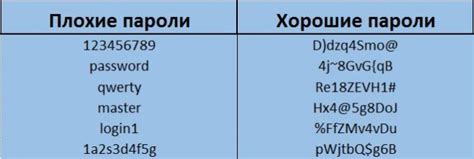  Использование специальных символов: повышение безопасности пароля 