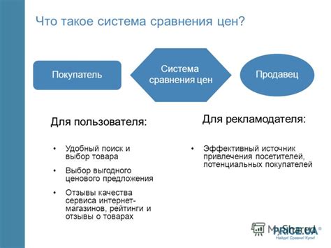  Исследуйте предложения интернет-магазинов и сервисов для сравнения стоимости
