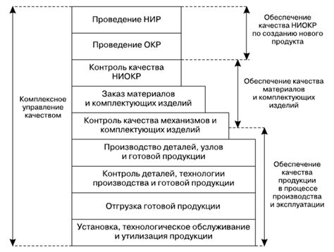  Контроль безопасности продукции при вывозе
