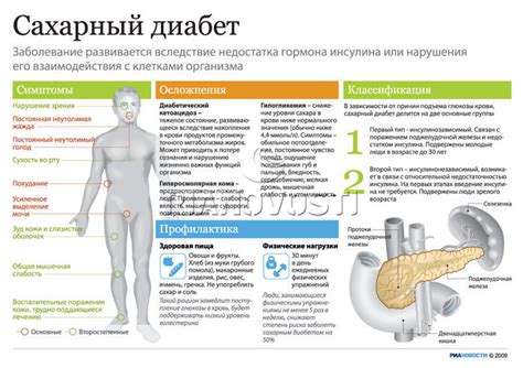  Контроль потребления глюкозы у пациентов с сахарным диабетом 