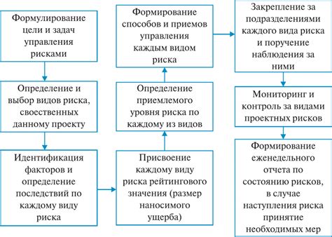  Меры по снижению финансовых рисков и защите интересов банка 