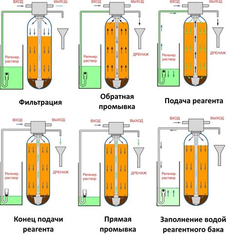  Огнегасители: принцип действия воды и огнегасителей 