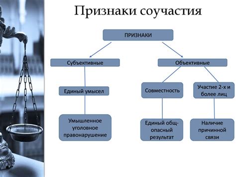  Особенности применения предмета в уголовном законодательстве 