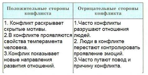  Положительные стороны испытаний 