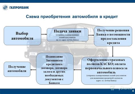  Получение информации о расположении контроллеров во время приобретения автомобиля 
