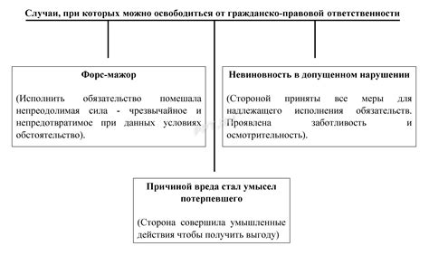  Понятие гражданско-правовой ответственности
