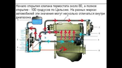  Понятие контейнера для расширения жидкости в системе автомобиля 