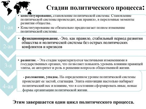  Последствия политического процесса: изменения в руководстве государства