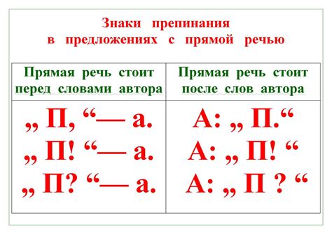 Правильное написание и использование слов и знаков препинания 