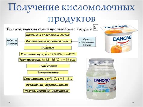  Преимущества кисломолочных продуктов при нарушениях терморегуляции и ослабленном организме 