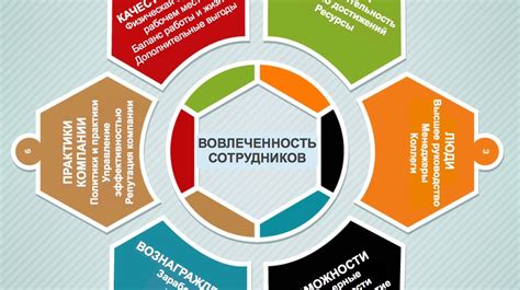  Привлечение и удержание высококвалифицированных сотрудников 